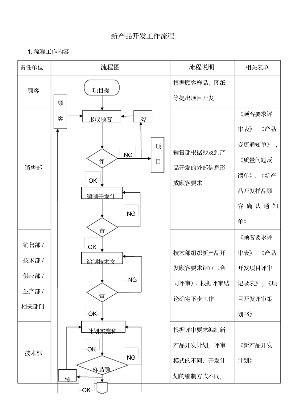 新产品开发工作流程_第1页
