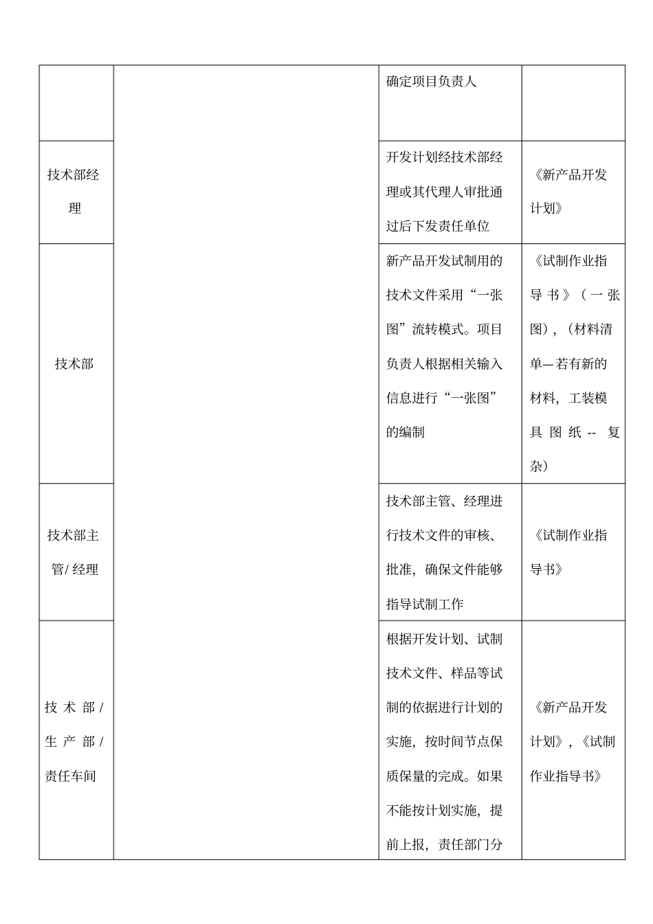 新产品开发工作流程_第2页