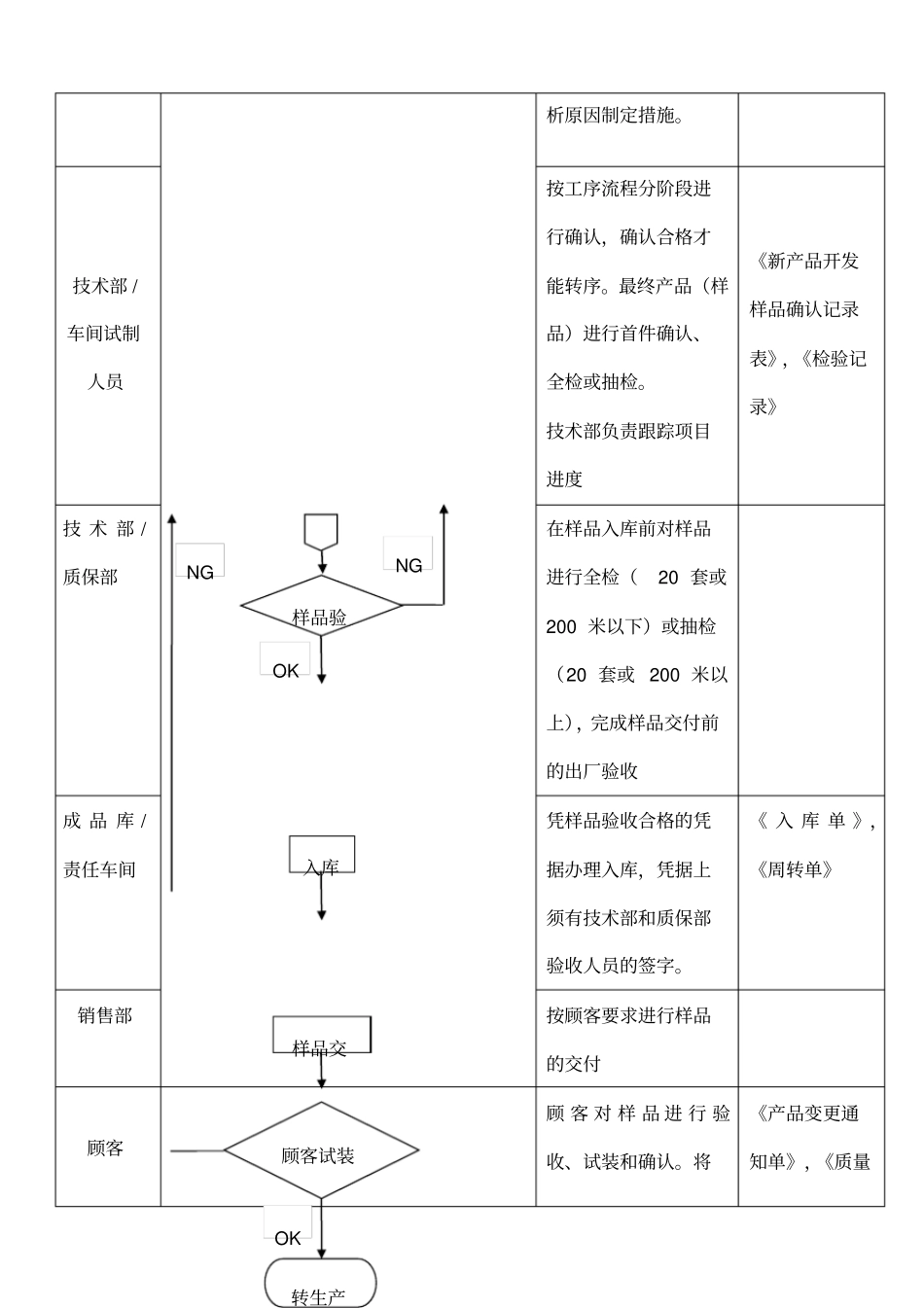 新产品开发工作流程_第3页