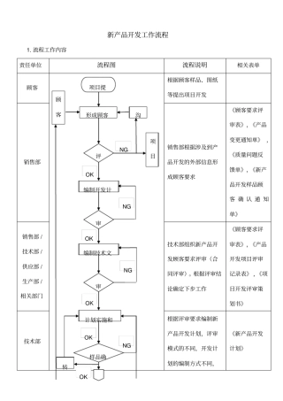 新产品开发工作流程