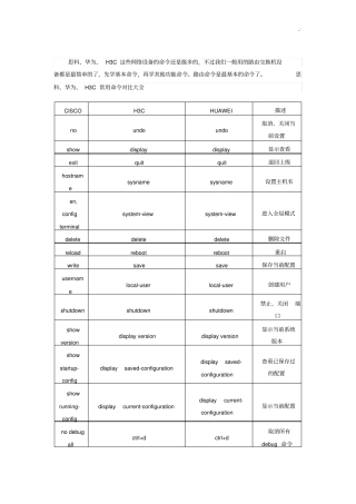 思科,华为,H3C通用命令对比全套汇编