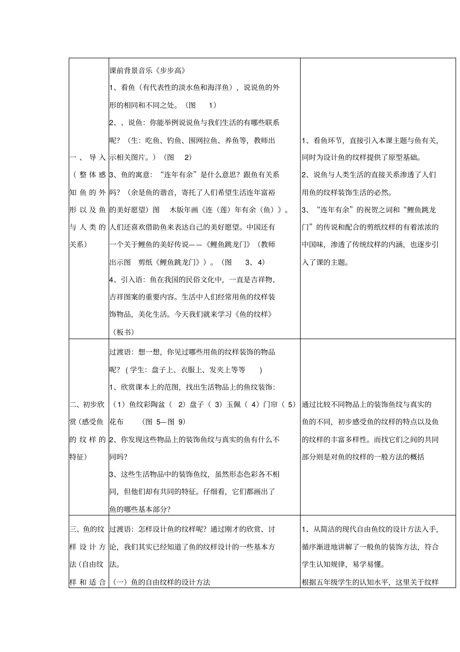 中小学美术教学设计获奖作品鱼的纹样_第3页