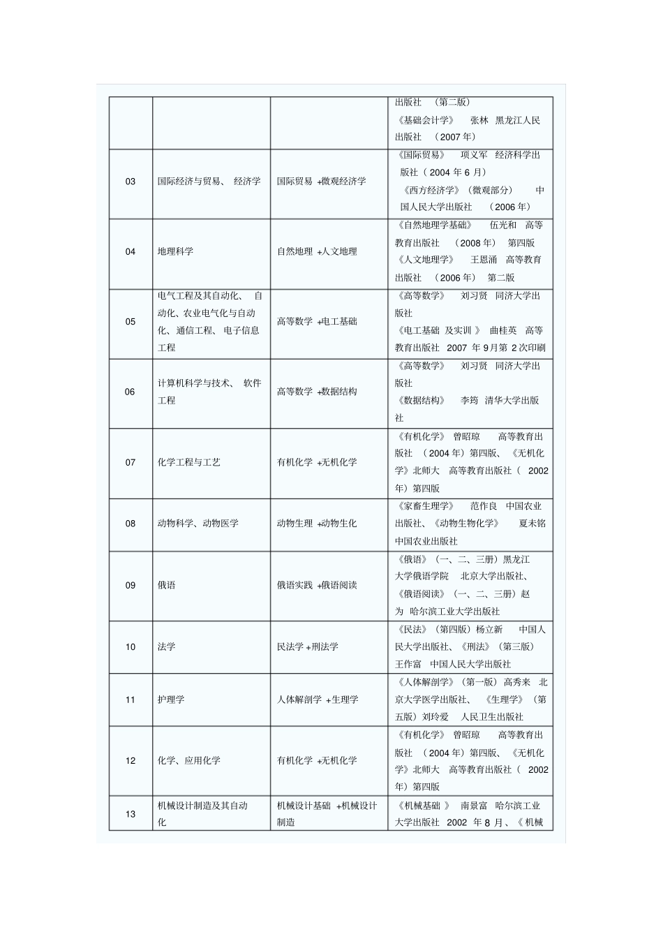 专升本计划书.doc_第2页