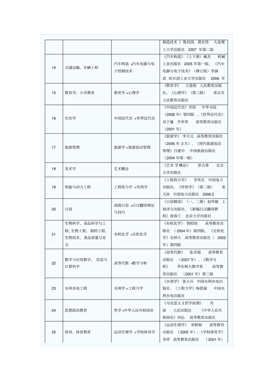专升本计划书.doc_第3页
