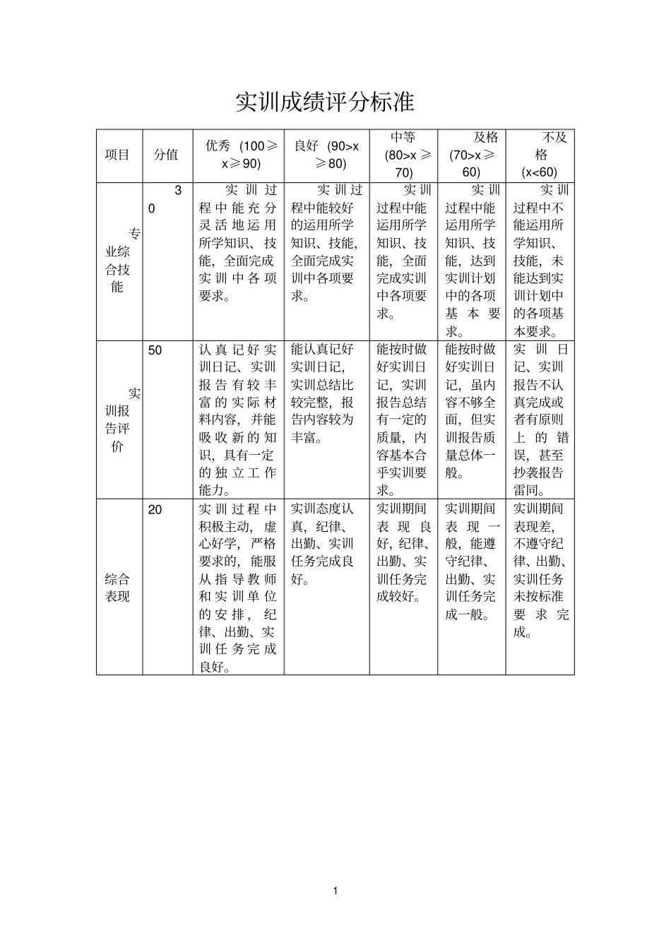 实训基地标准_第1页