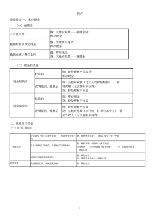 (完整word版)2020年初级会计职称考试分录大全,推荐文档