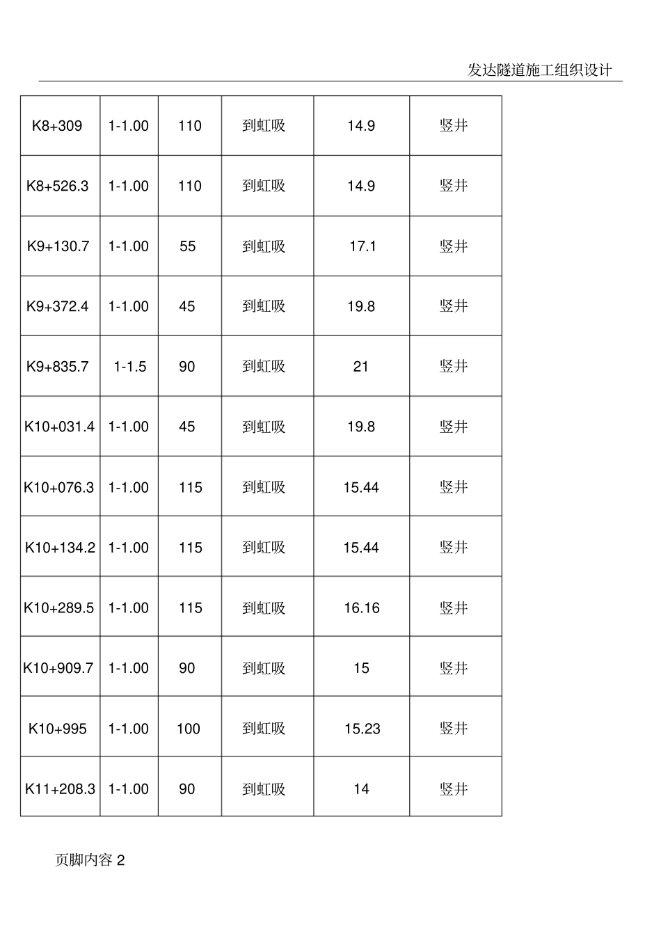 圆管涵施工方案_第2页