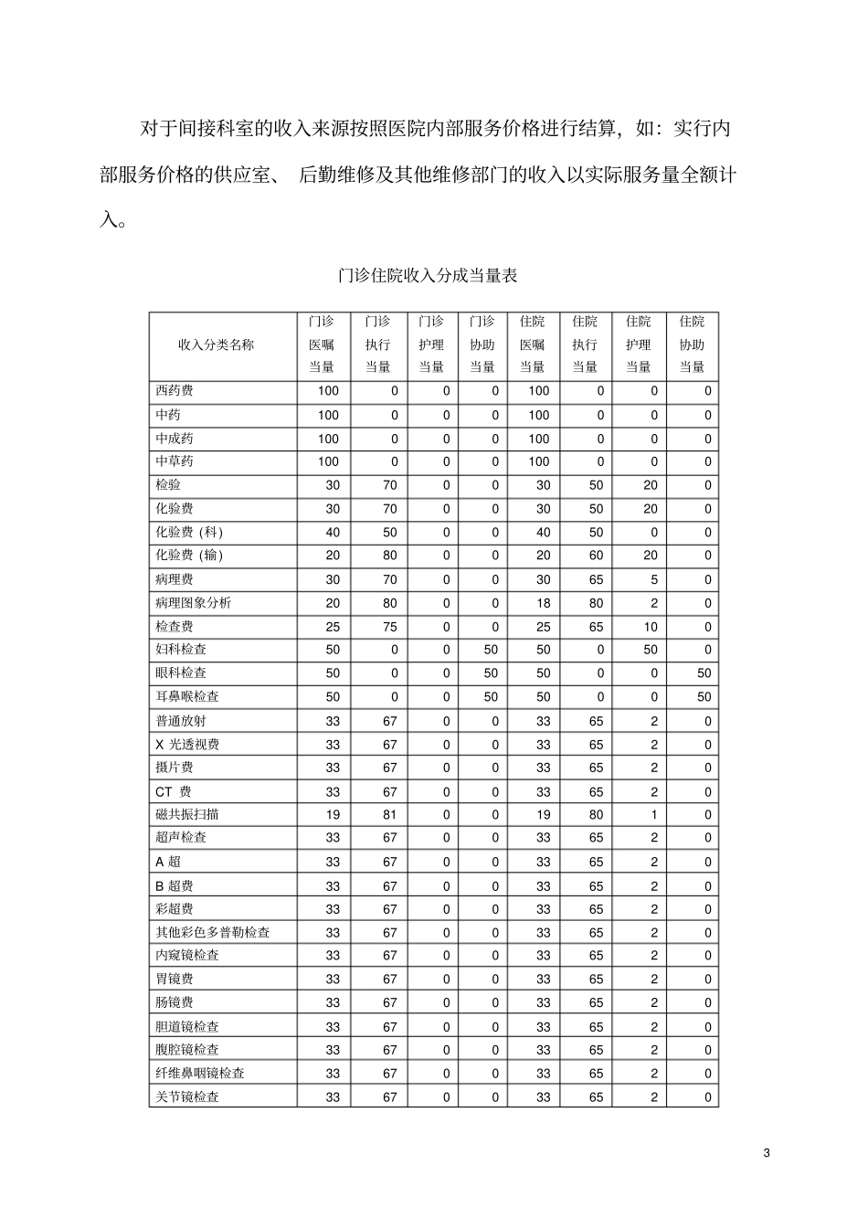医院绩效管理及成本核算方案.doc_第3页