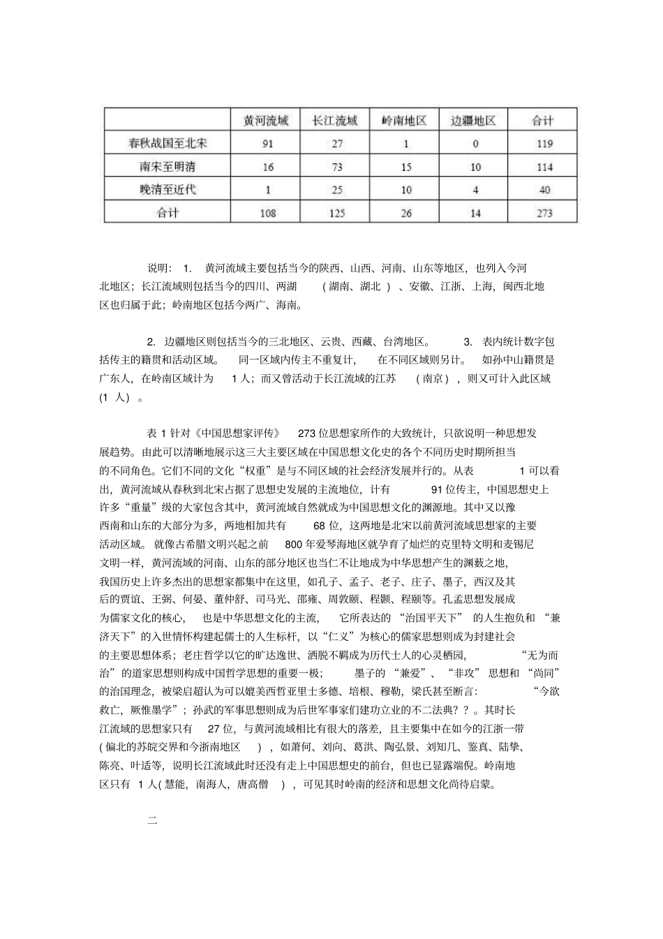 思想地理的历史变迁——从中国思想家的地域分布谈起_第3页