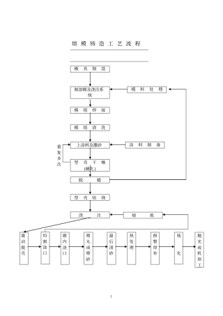 (工艺流程)熔模铸造工艺流程