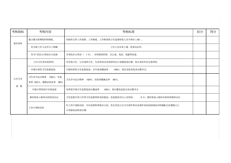 卫生监督协管工作绩效考核细则_第1页