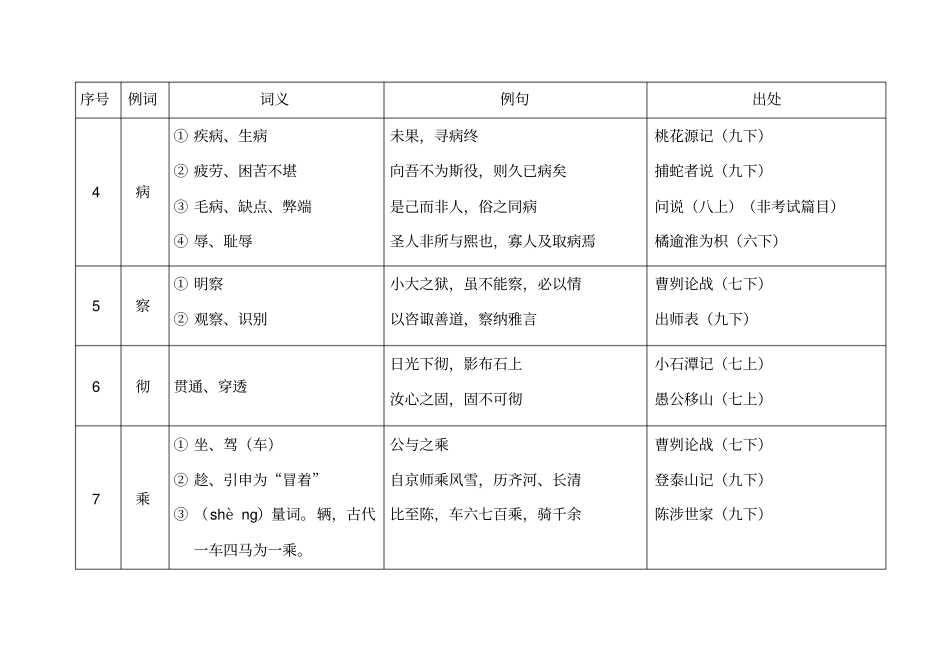 中考150个文言实词简表_第3页