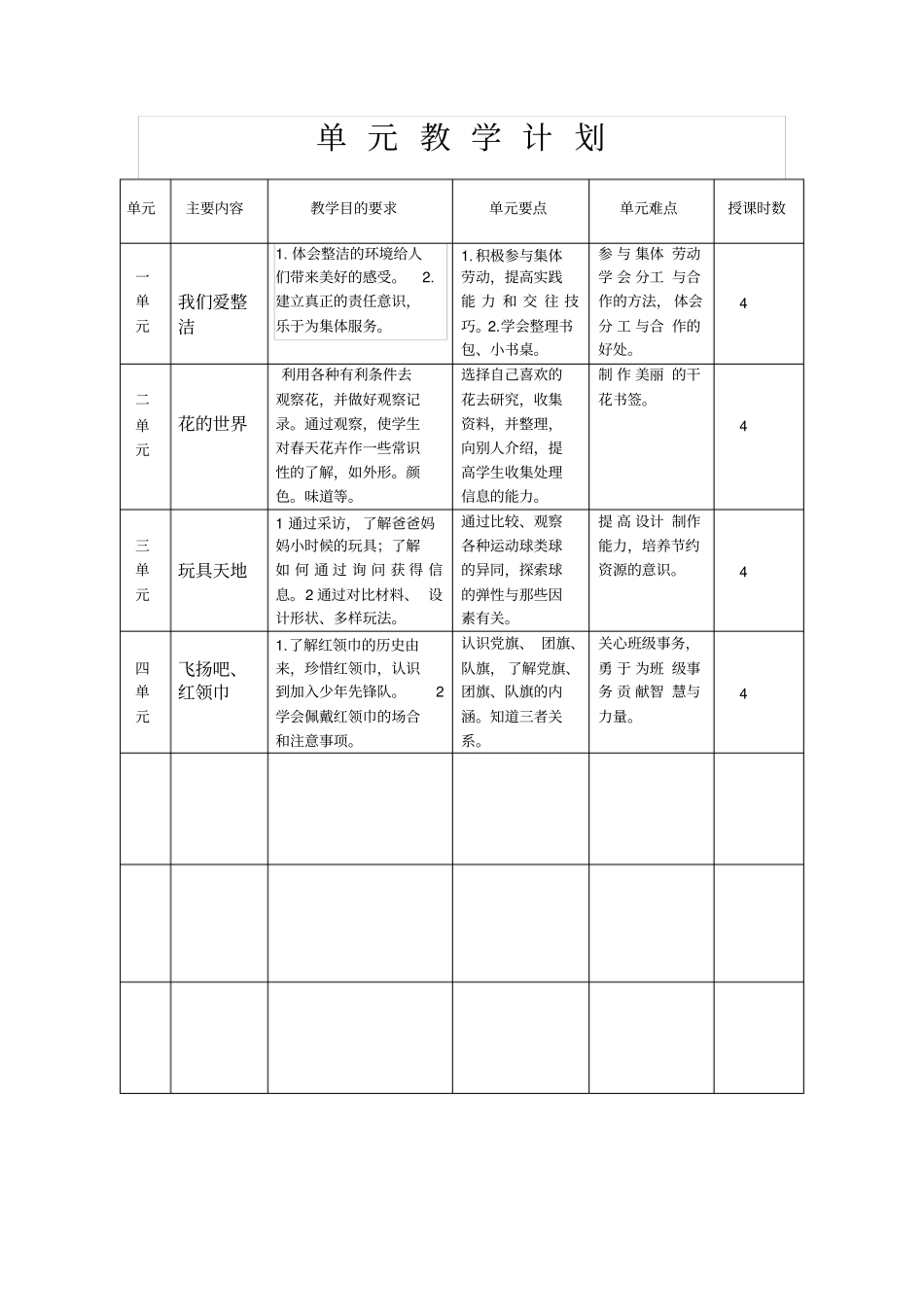 小学一年(下册)综合教案_第2页