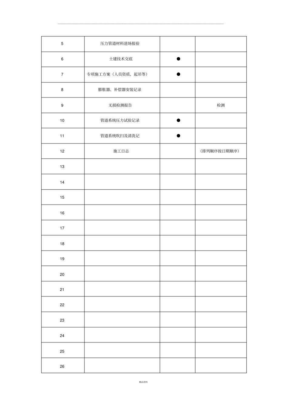 压力管道安装竣工资料_第3页