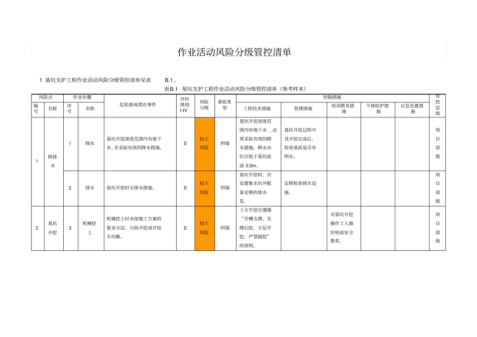 作业活动风险分级管控清单_第2页