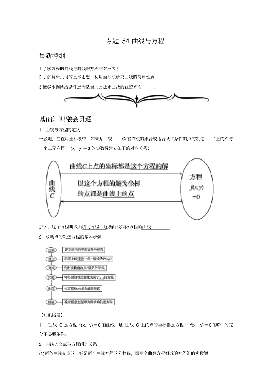 专题+曲线与方程年领军高考数学一轮复习(文理通用)_第1页