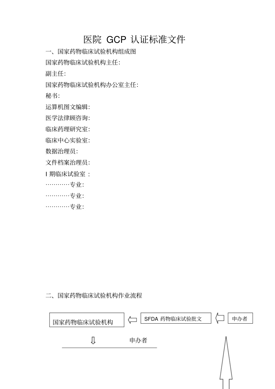 医院GCP认证标准文件_第1页