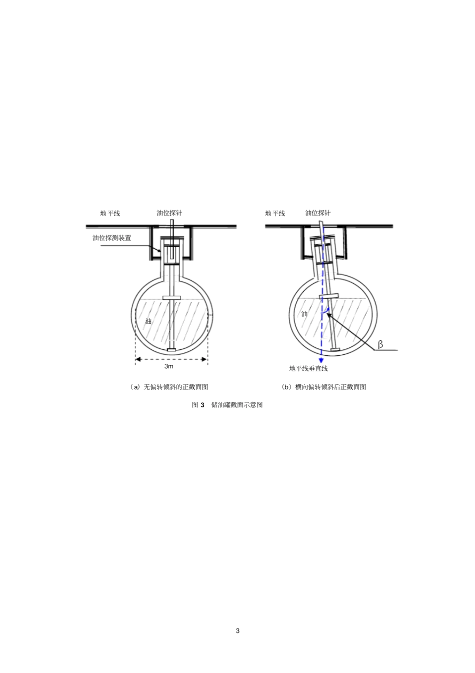 全国数学建模大赛题目_第3页