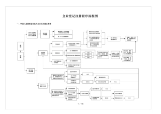 企业登记注册程序流程图