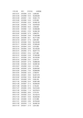 2012年3D开奖结果