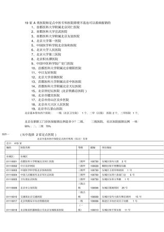 北京市共有19家A类医院