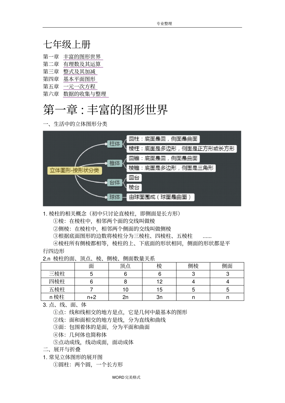 北师大版七年级上数学知识点汇总[精心整理]_第1页