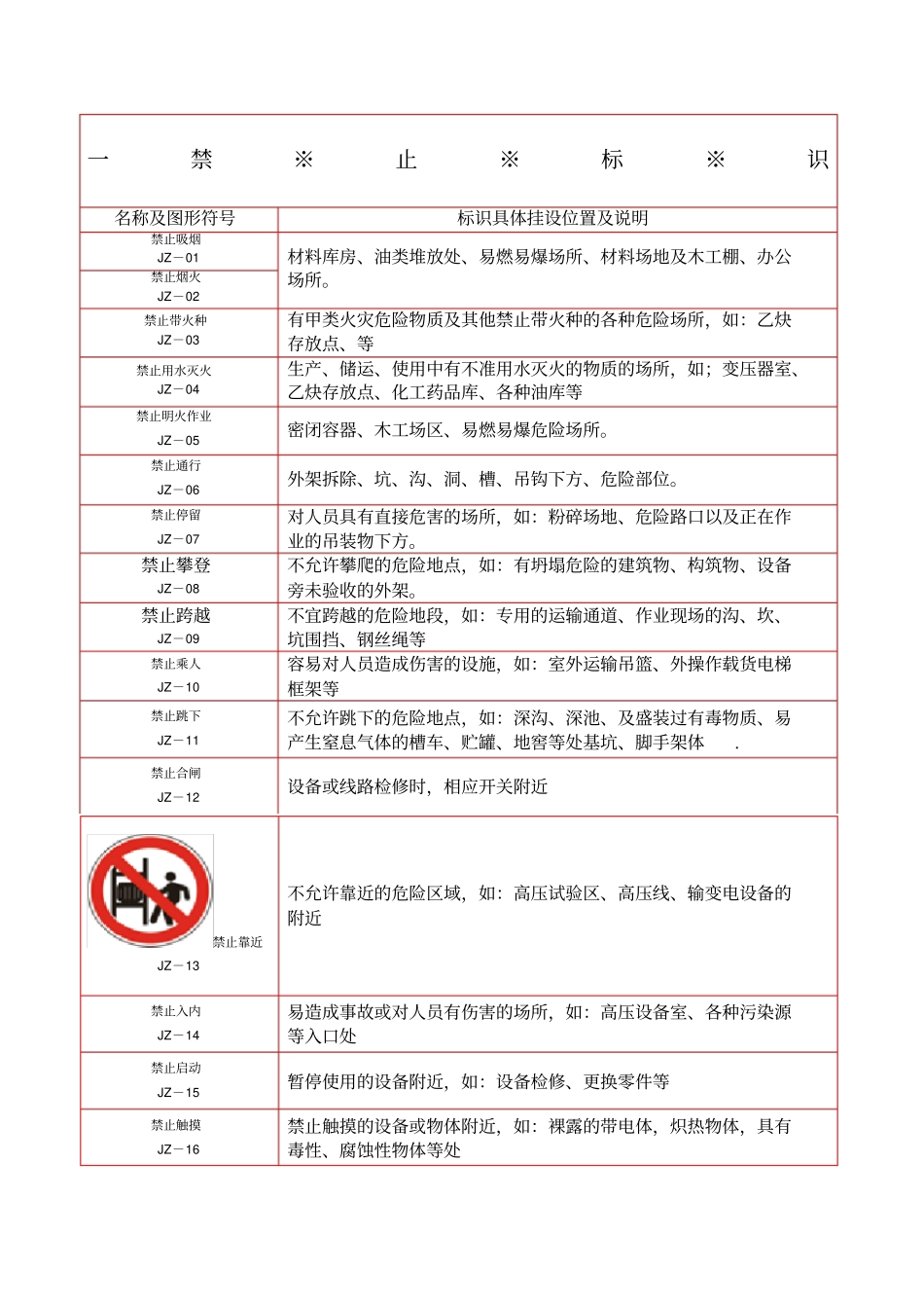 安全标识图集_第1页