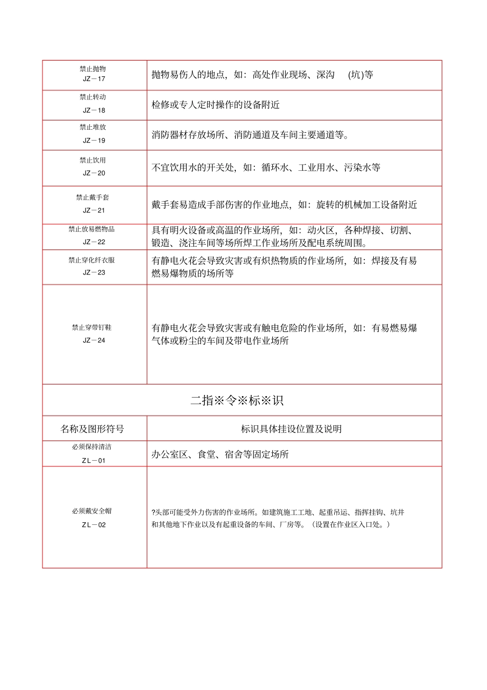 安全标识图集_第2页
