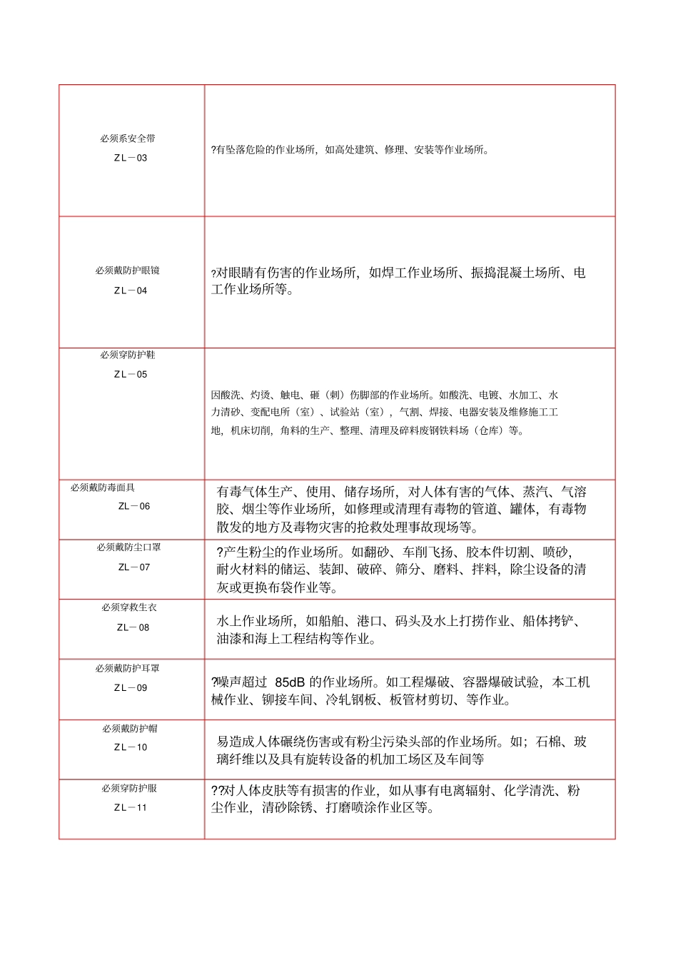 安全标识图集_第3页