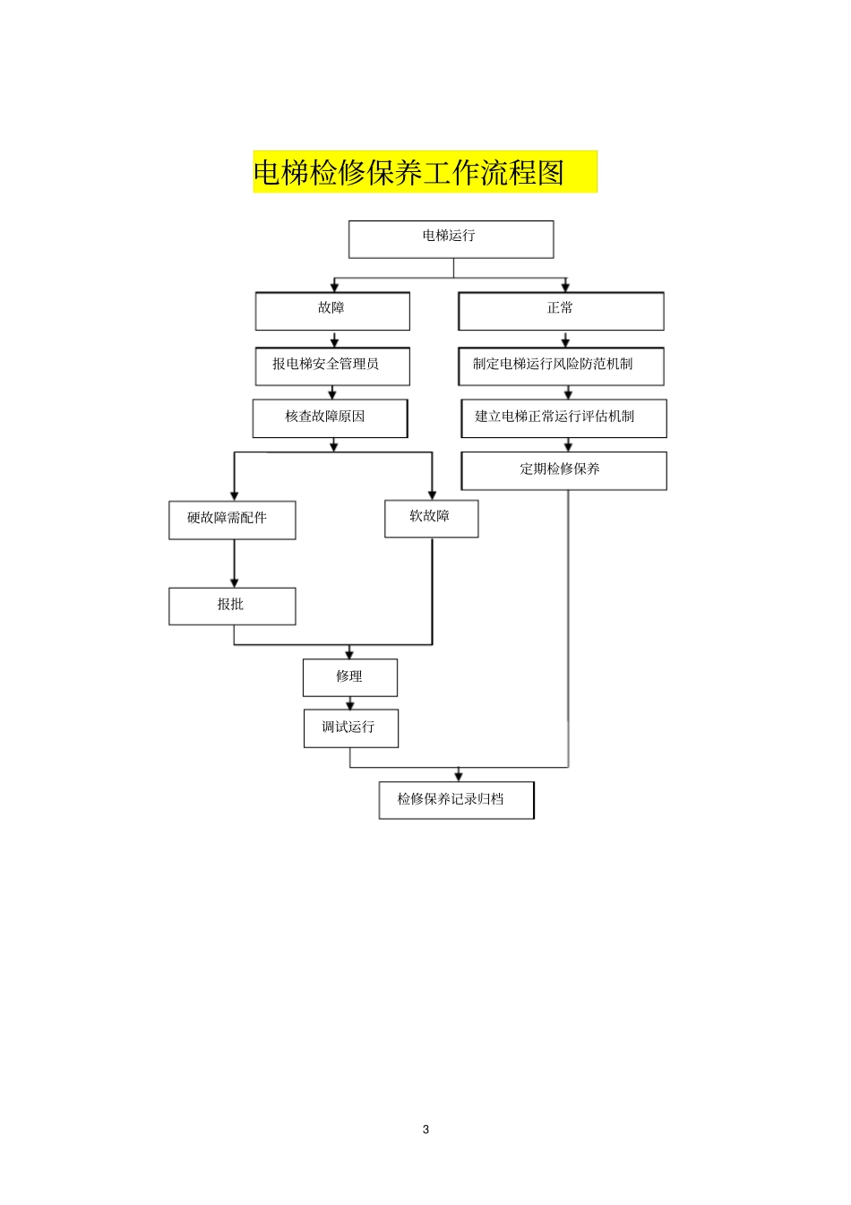 人民医院固定资产管理工作流程图_第3页