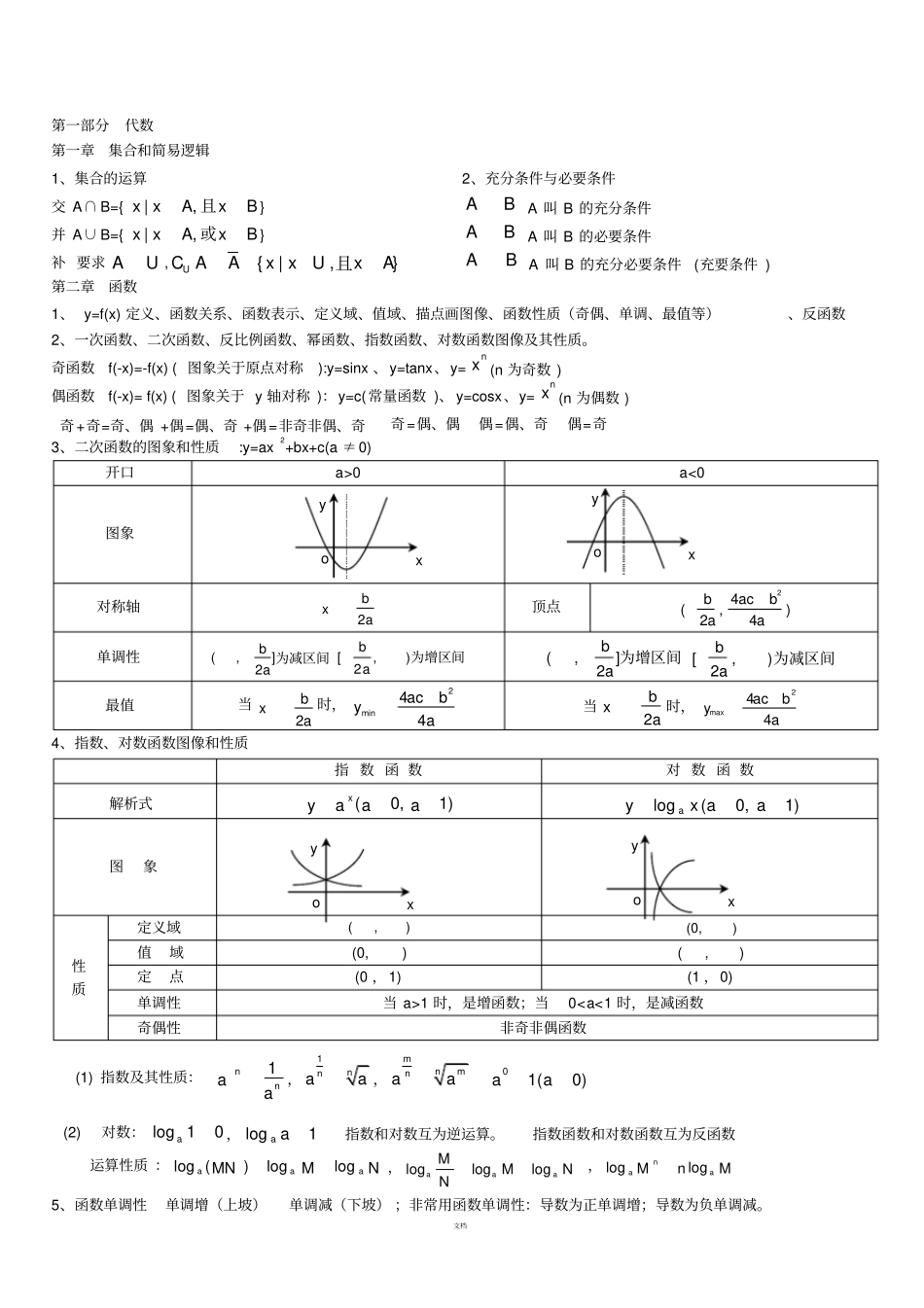 成考复习数学公式(全)_第1页