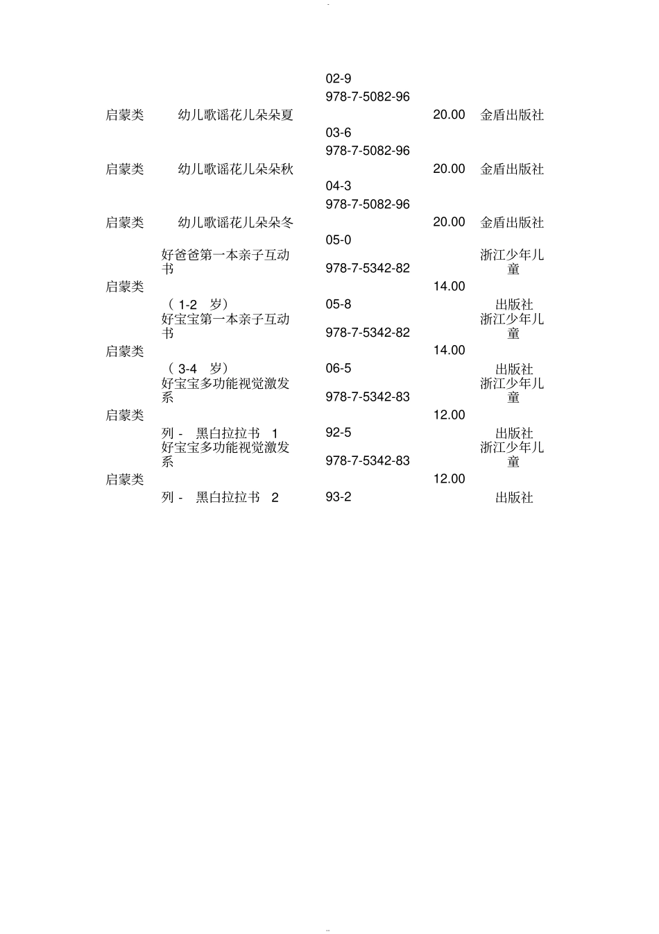 幼儿园图书分类管理表_第2页