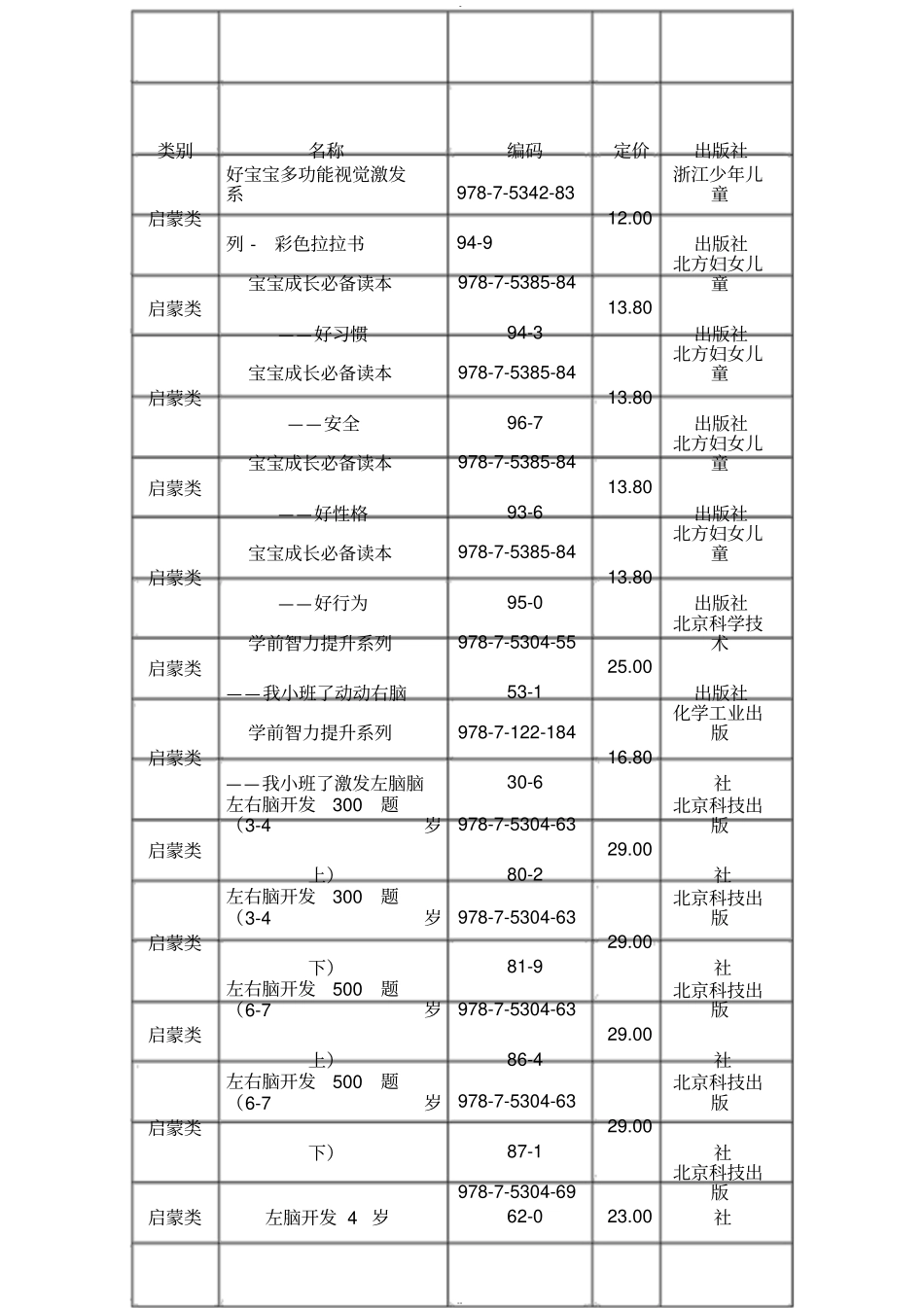 幼儿园图书分类管理表_第3页