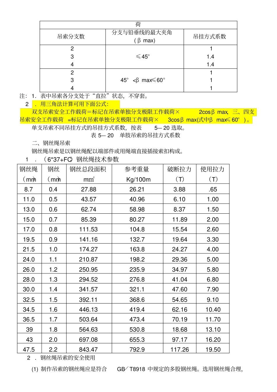 常用索具吊具常识及报废标准汇总_第2页