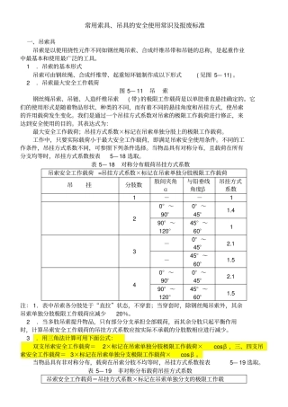 常用索具吊具常识及报废标准汇总