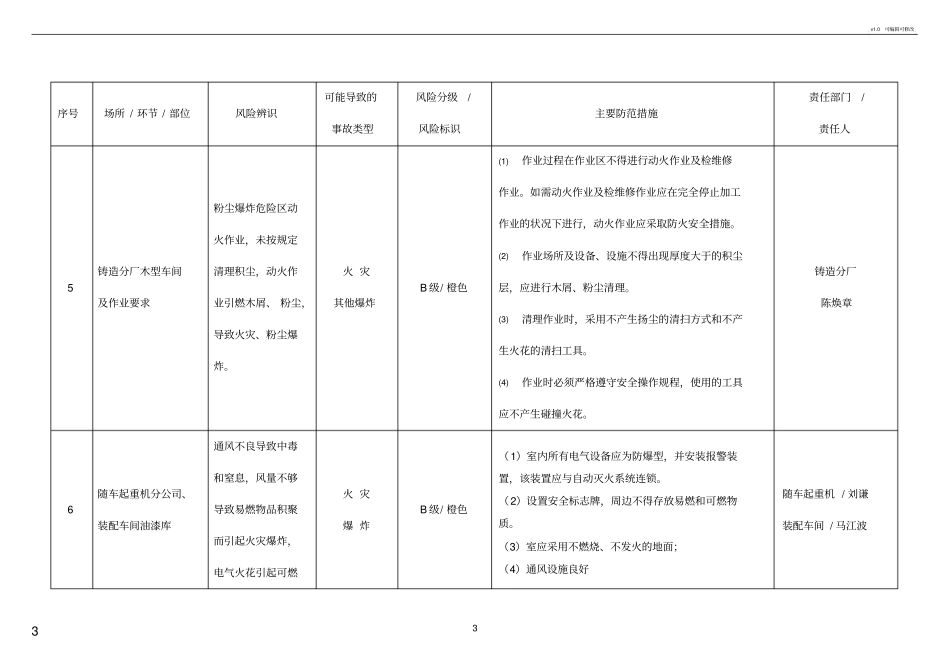 安全风险辨识分级管控台账_第3页