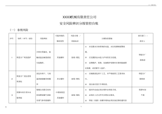 安全风险辨识分级管控台账
