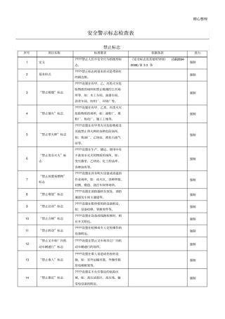 安全警示标志检查表