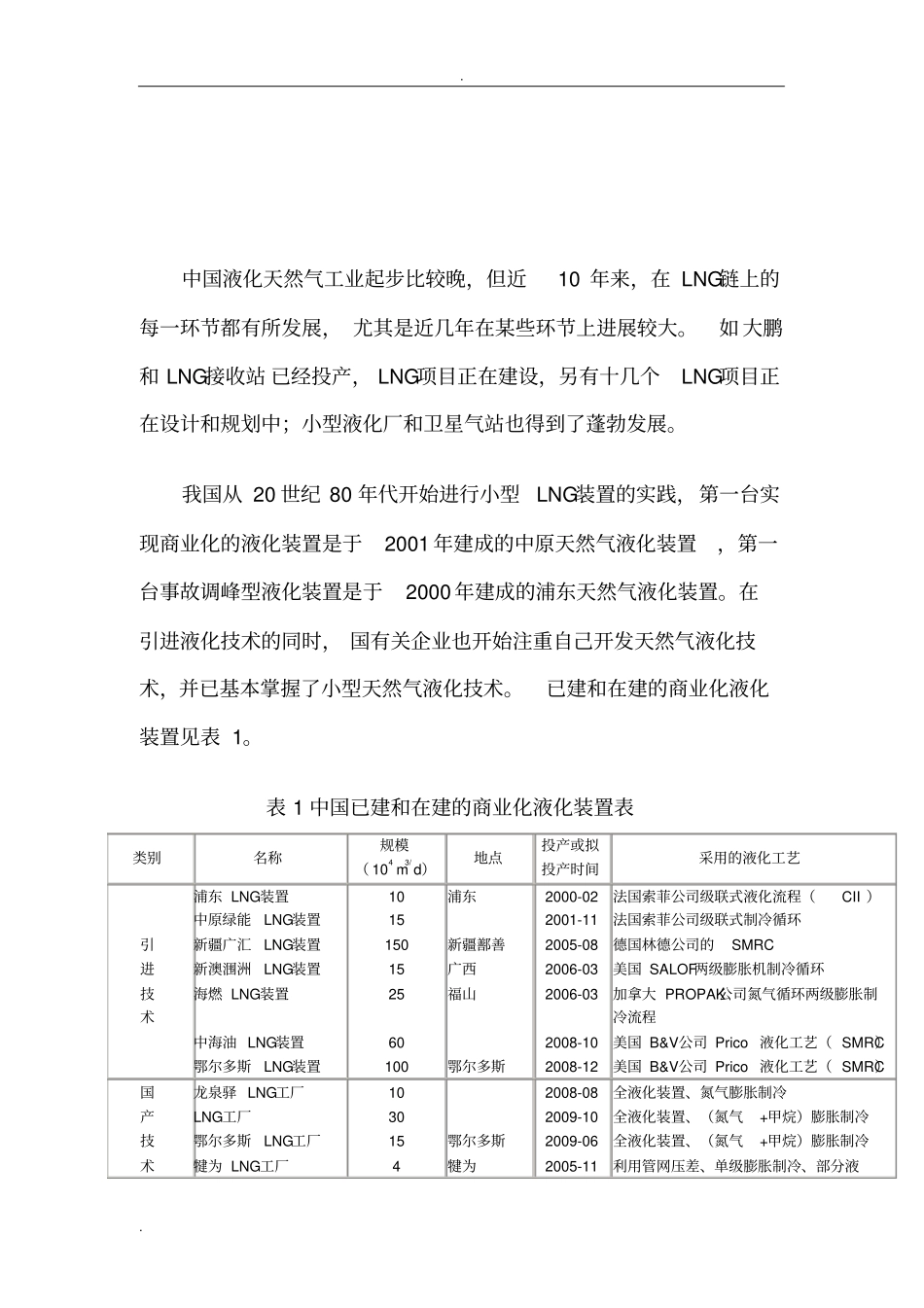 中国LNG产业现状_第1页