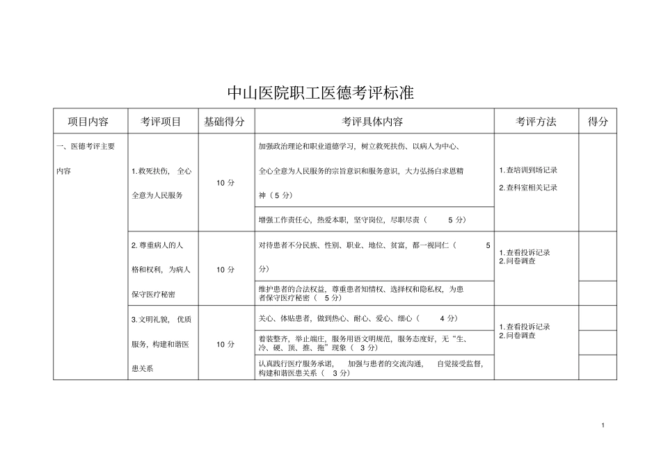 医院职工医德考评标准_第1页