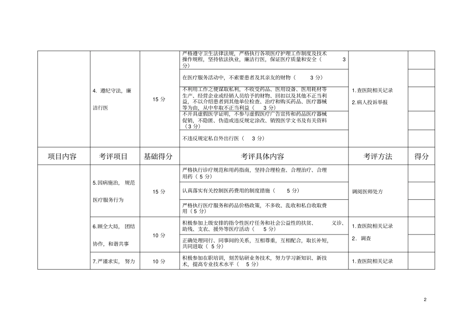 医院职工医德考评标准_第2页