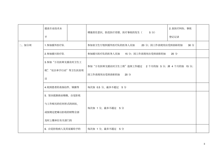 医院职工医德考评标准_第3页