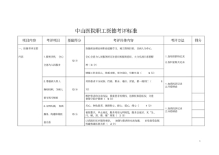 医院职工医德考评标准