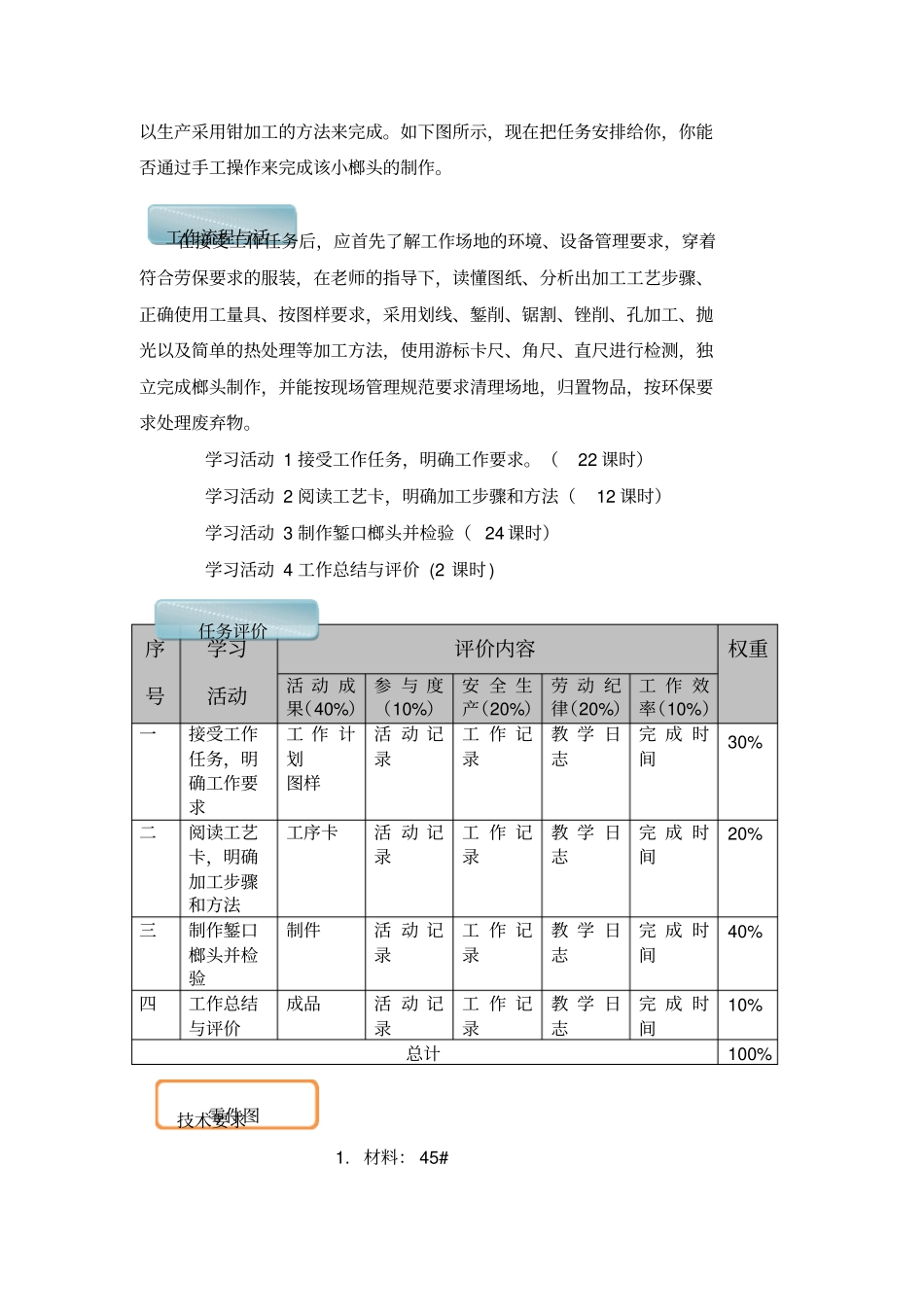 制作錾口榔头工作_第2页