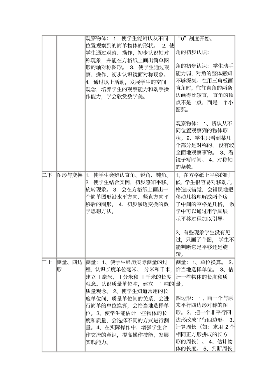 小学人教版空间与图形梳理_第2页