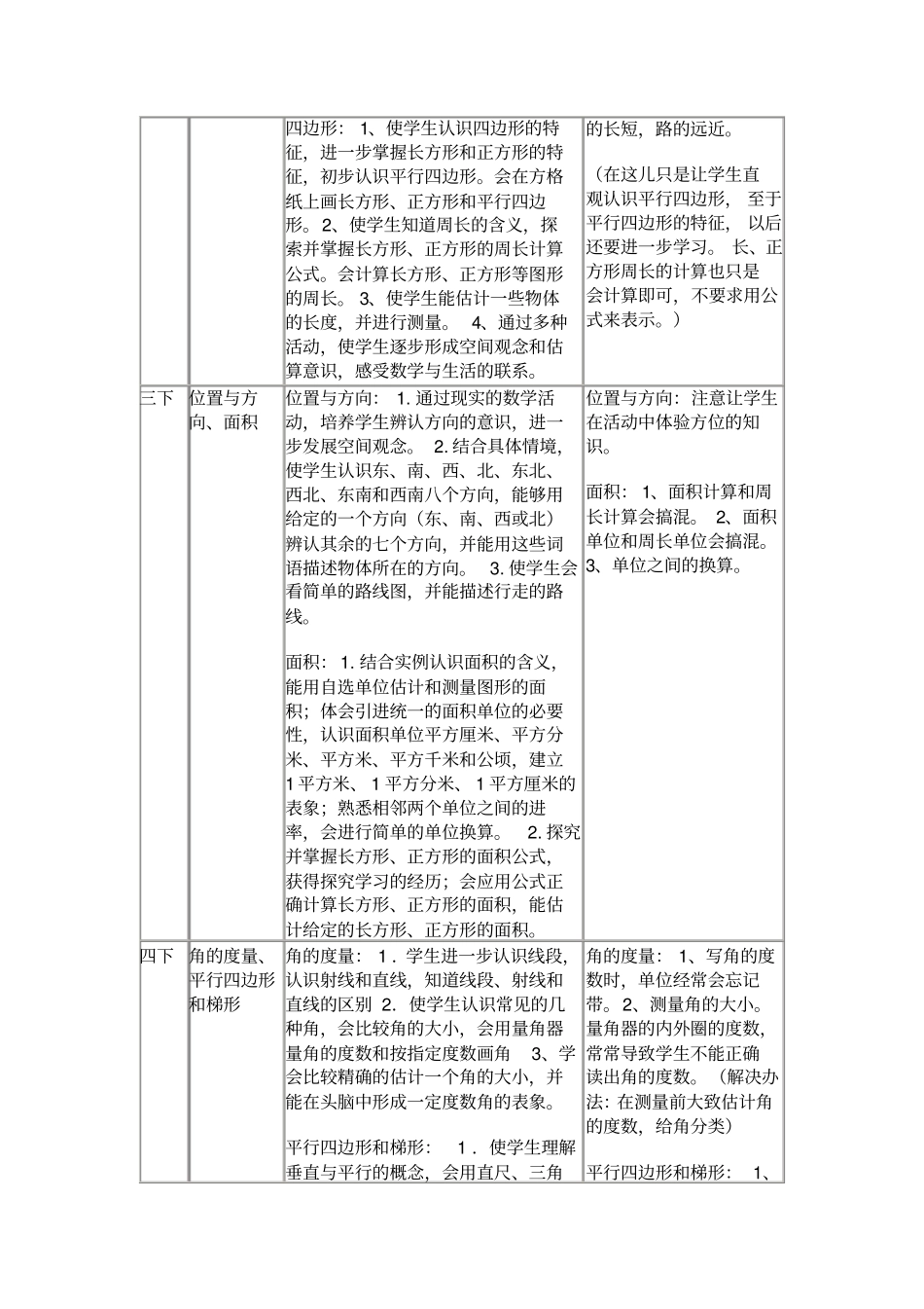 小学人教版空间与图形梳理_第3页