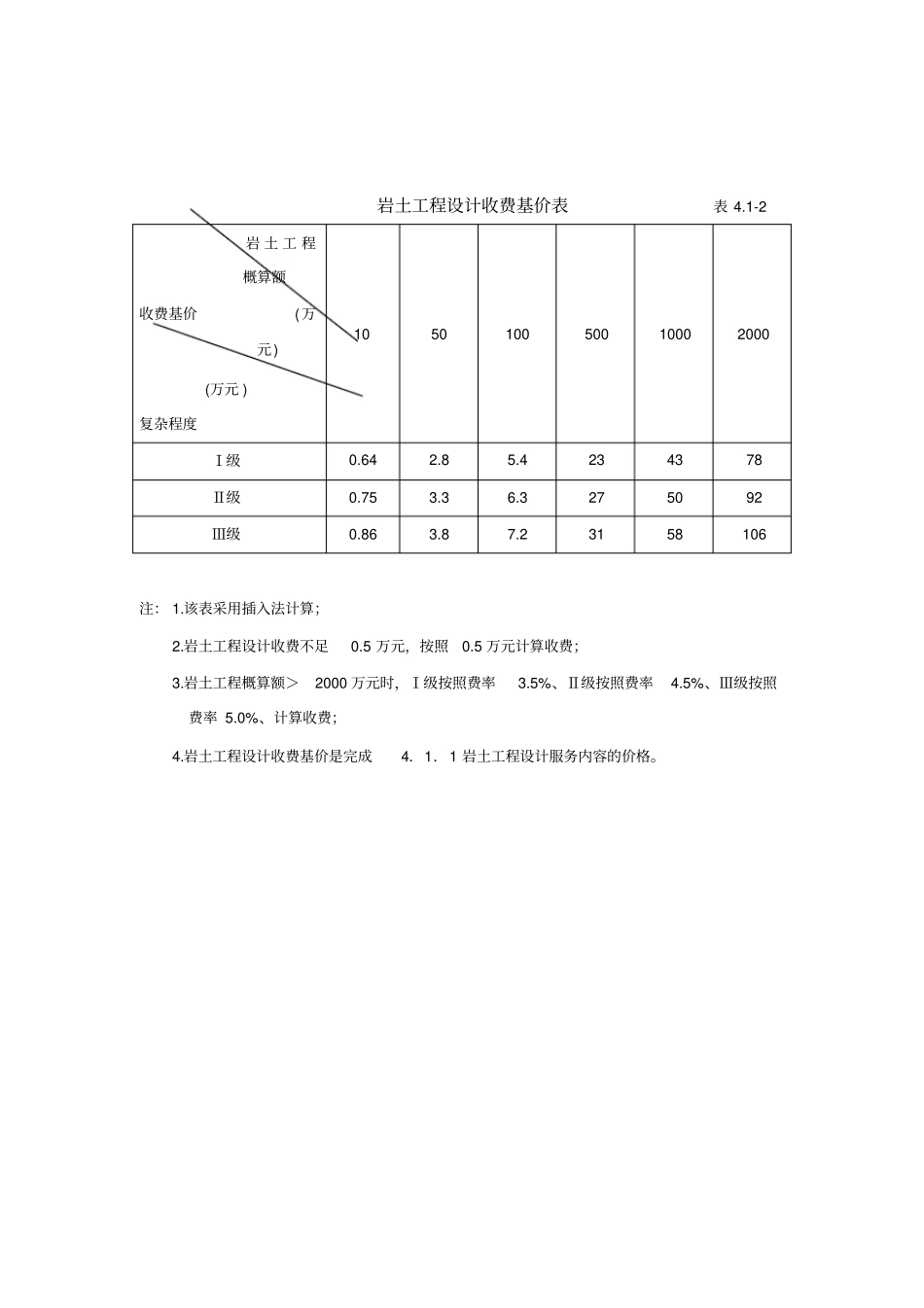 (完整word版)2002年工程勘察设计收费标准_第2页