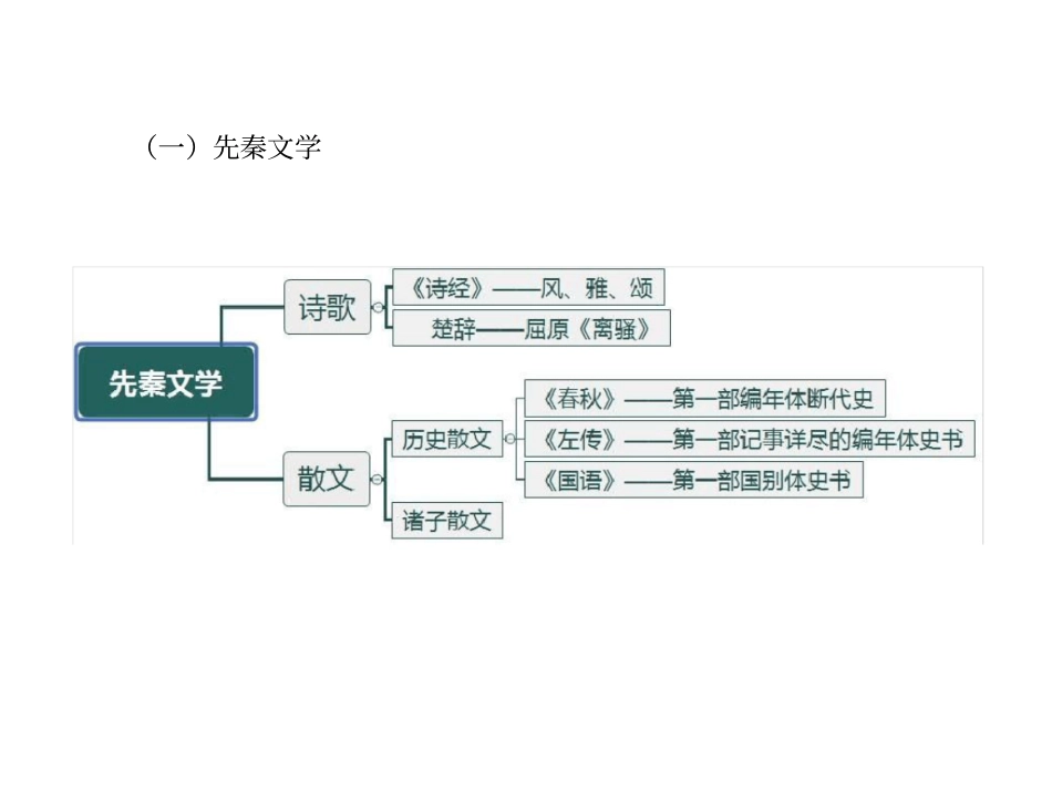 文化素养-精选_第3页