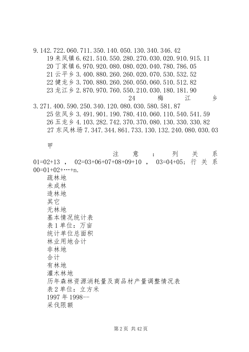 某县天然林资源保护工程方案（附表格）_第2页