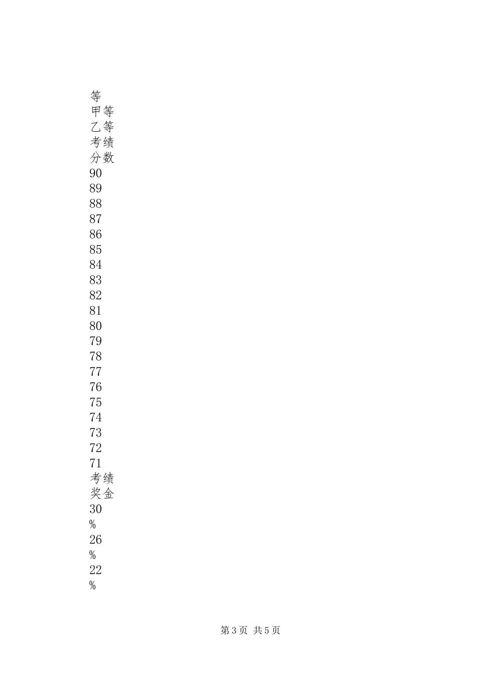 年终奖考核实施方案实施方案_第3页